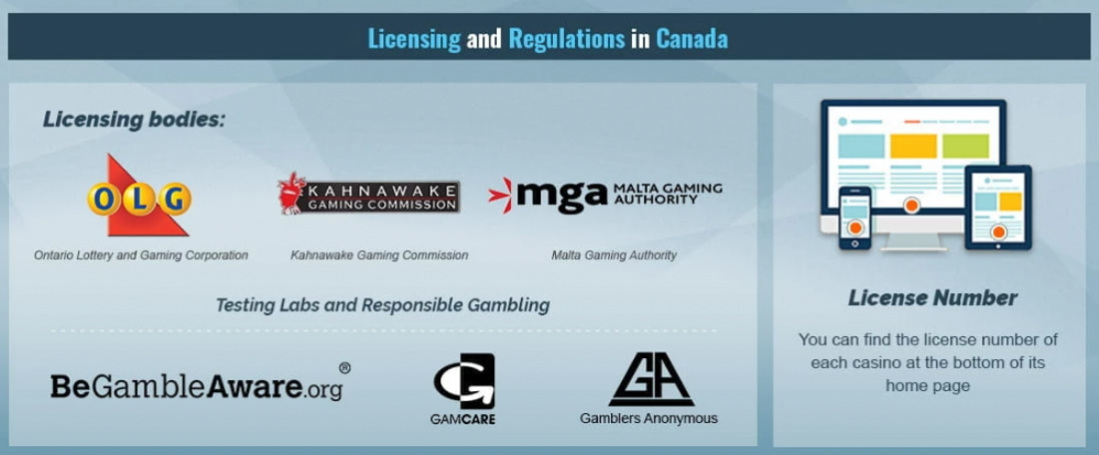 gambling licenses Canada